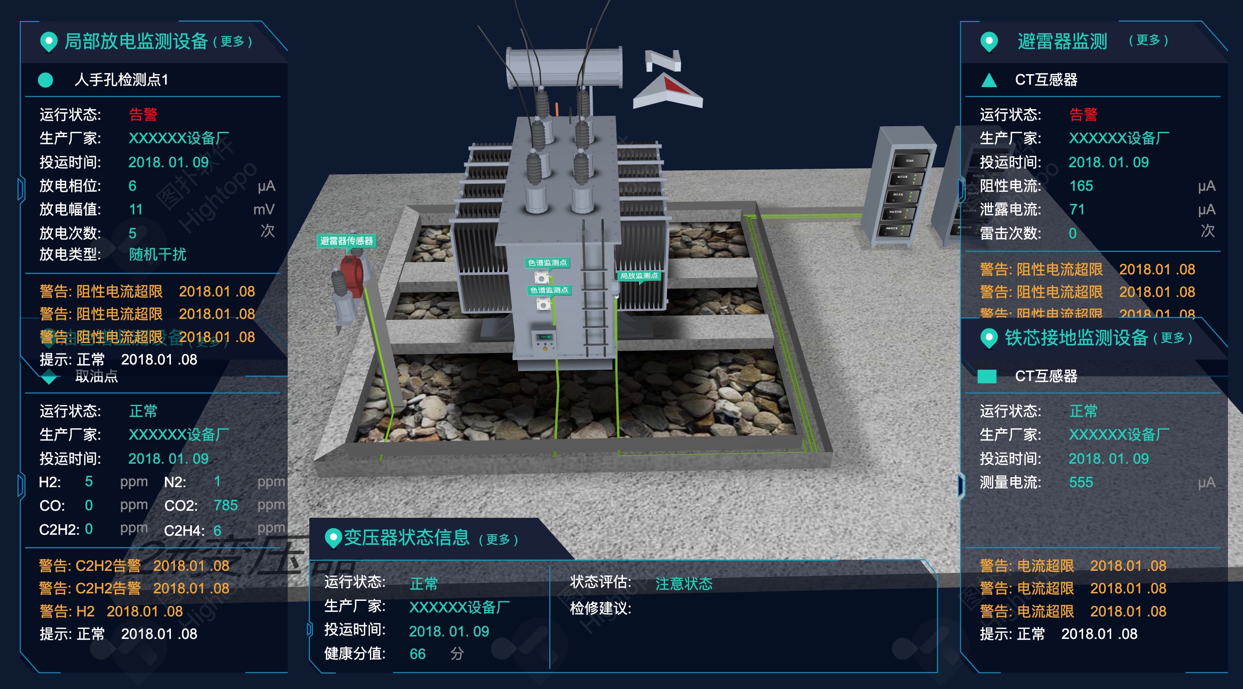 3D变压器监控系统