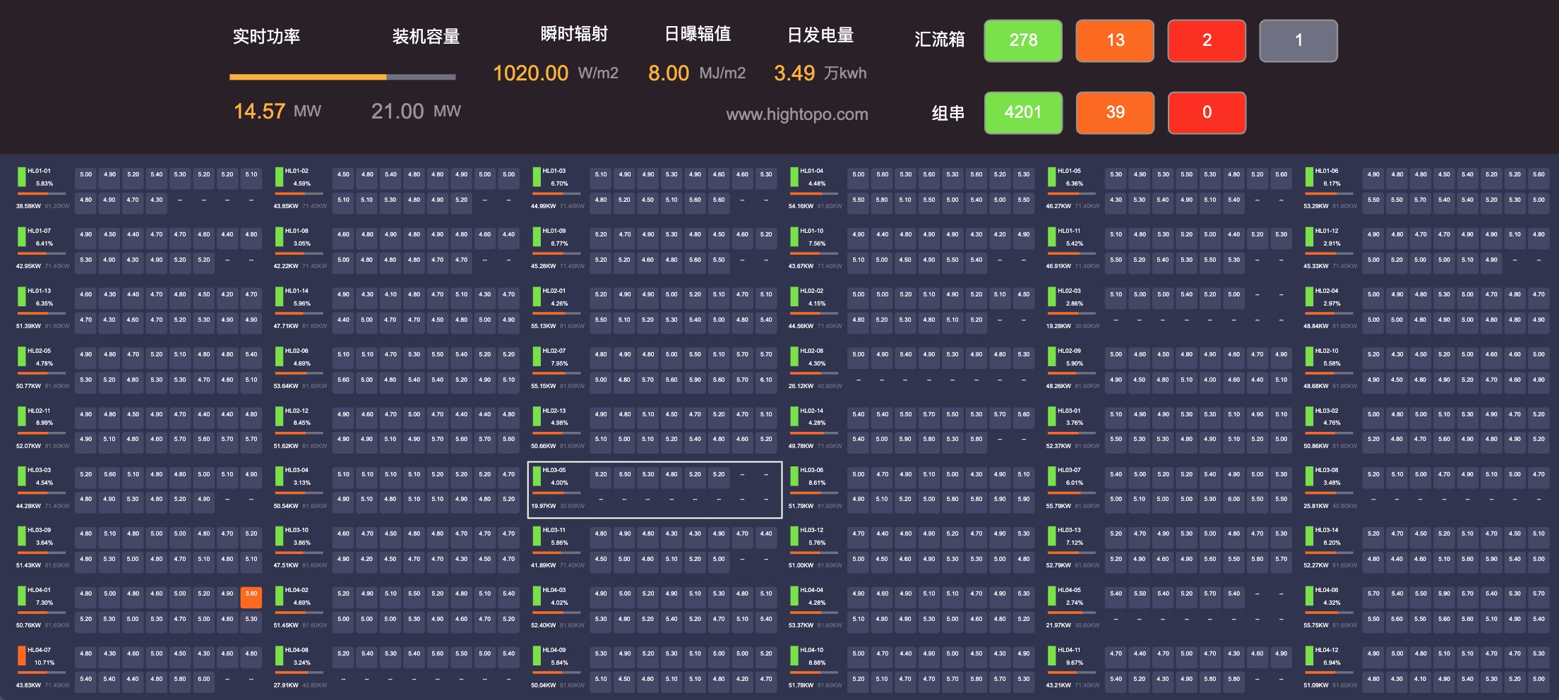 光伏逆变器和汇流箱新能源监控系统