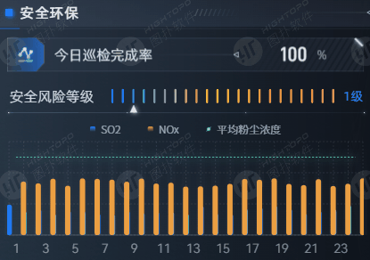 全厂态势总览