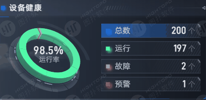 全厂态势总览