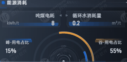 全厂态势总览