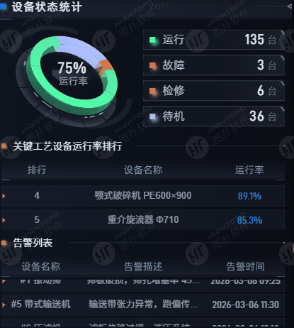 工艺运行数据看板