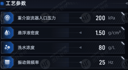 数据面板