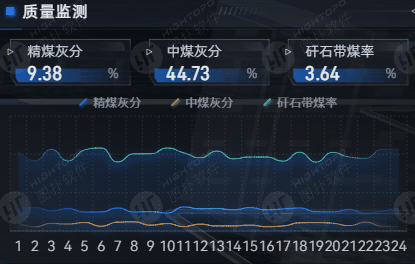 数据面板