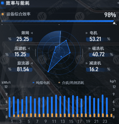 数据面板