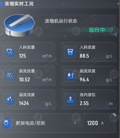 浓缩工艺运行数据
