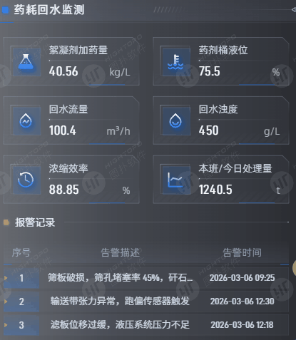 浓缩工艺运行数据