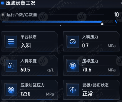 压滤工况与产能数据