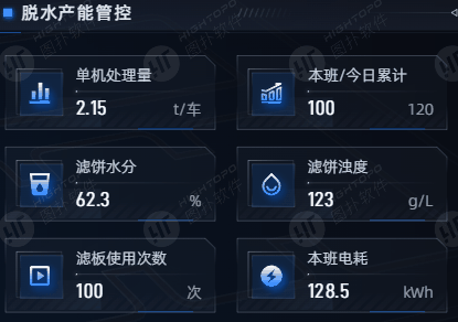 压滤工况与产能数据