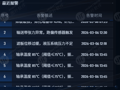 压滤工况与产能数据