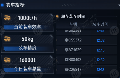 装车业务数据