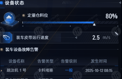 装车业务数据