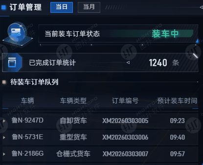 装车业务数据