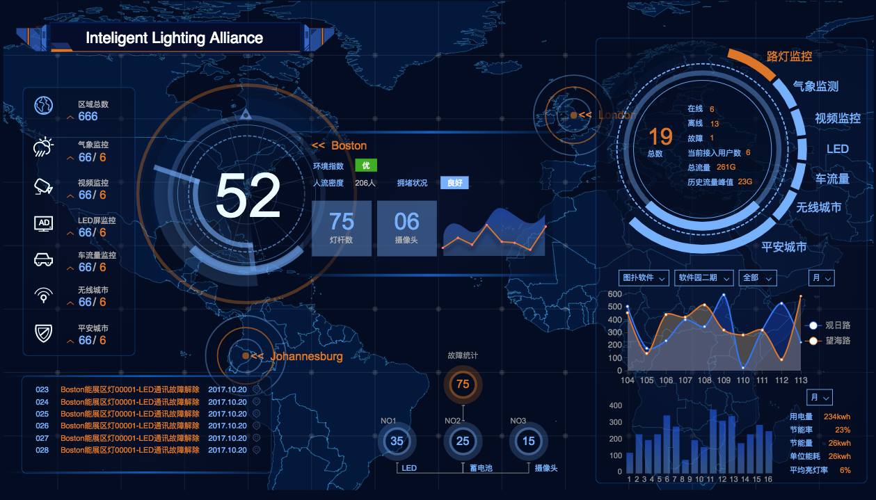 Webgl Charts